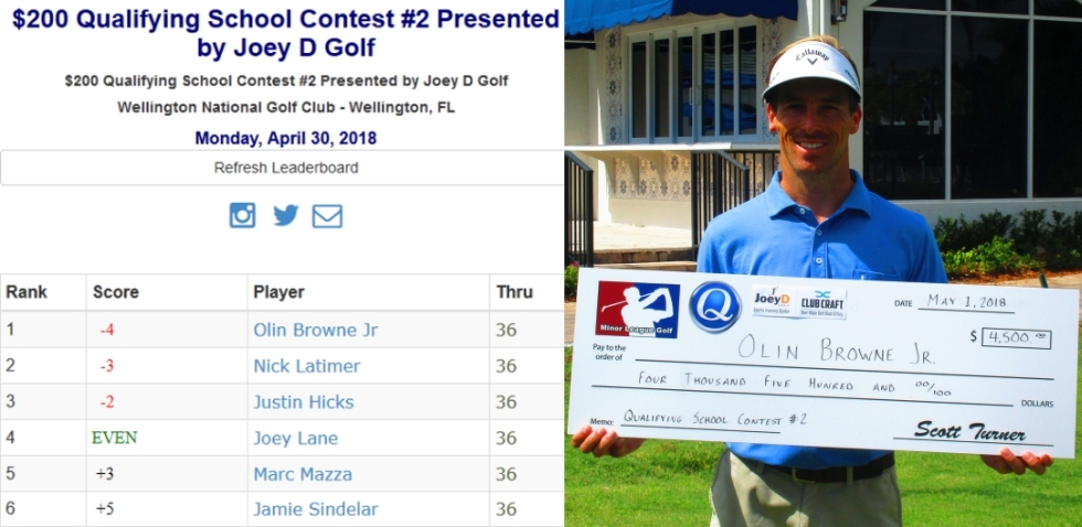 Qualifying School Contest #2