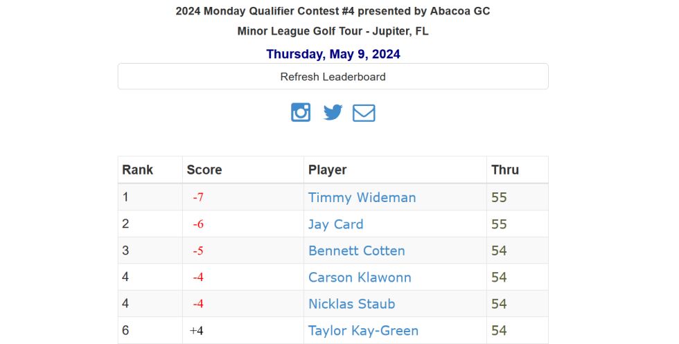 2024 Monday Qualifier Contest #4