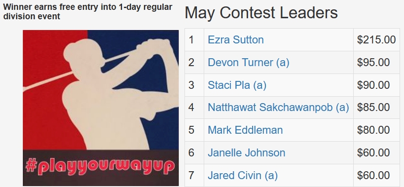 May TD Contest