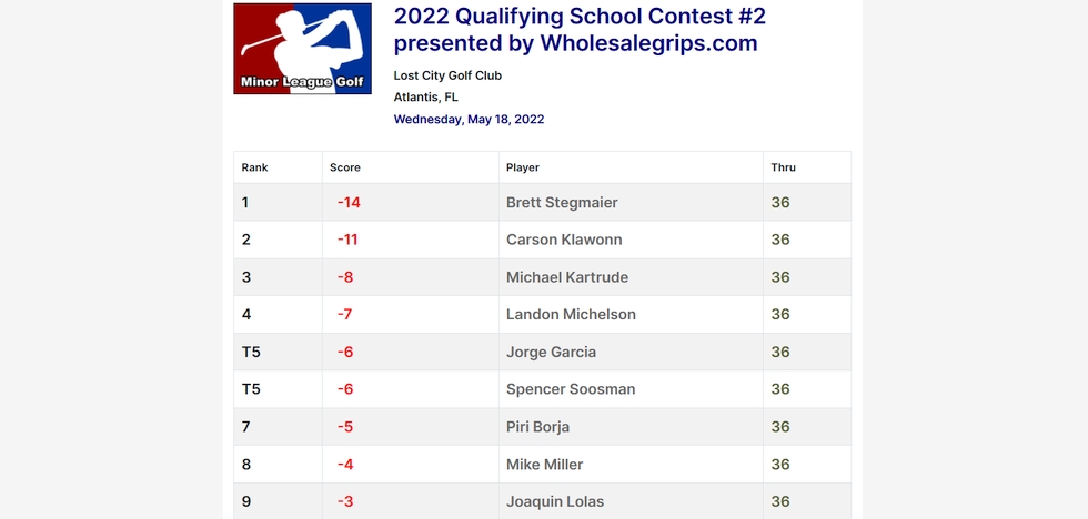 2022 Qualifying School Contest #2