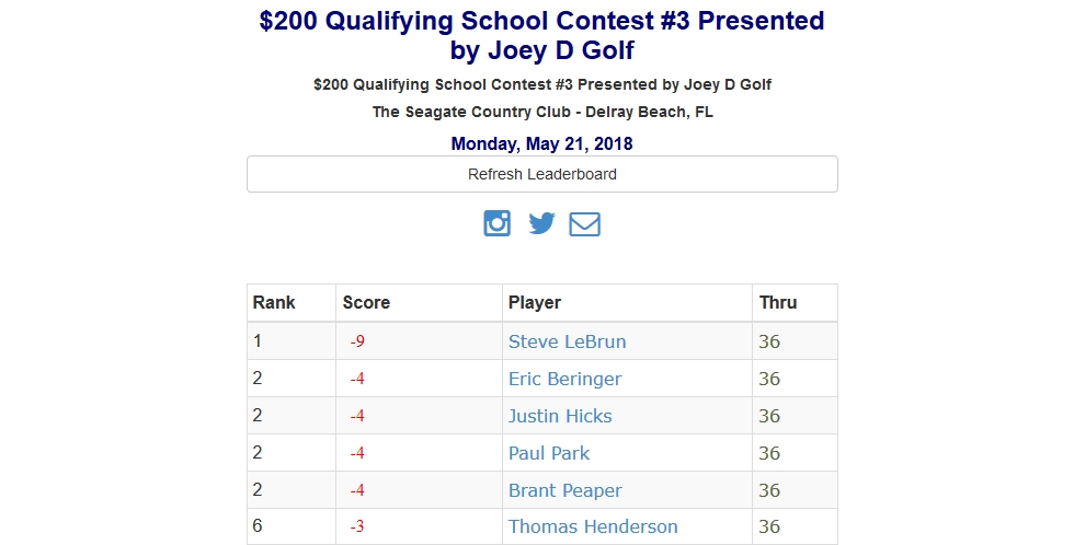 Qualifying School Contest #3