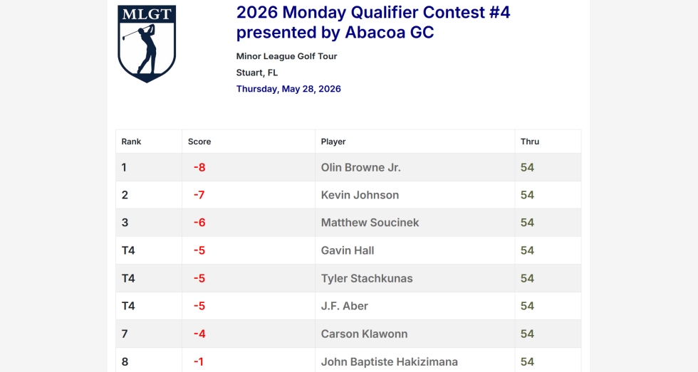 2026 Monday Qualifier Contest #4