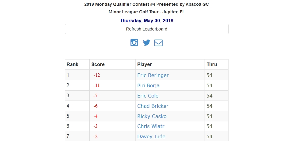 2019 Monday Qualifier Contest #4