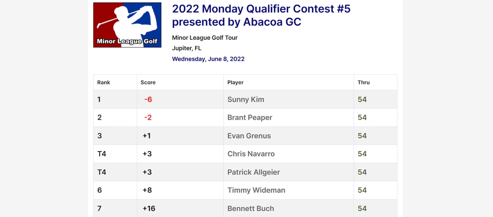 2022 Monday Qualifier Contest #5