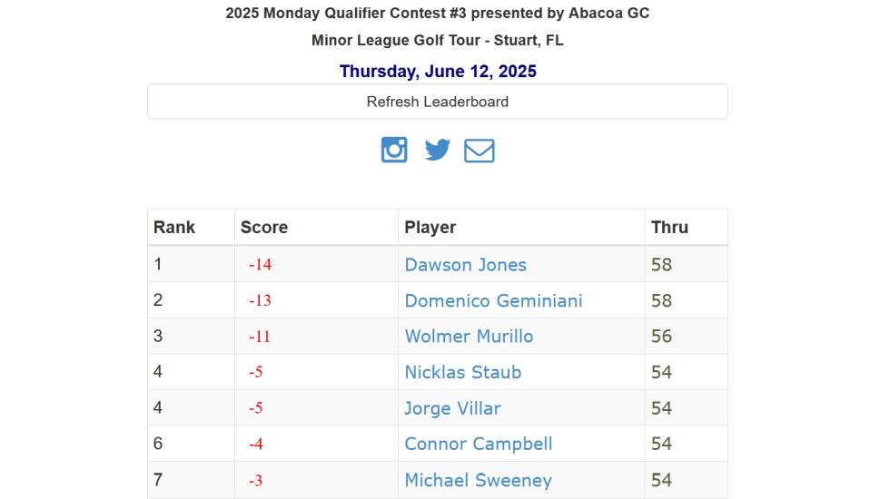 2025 Monday Qualifier Contest #3