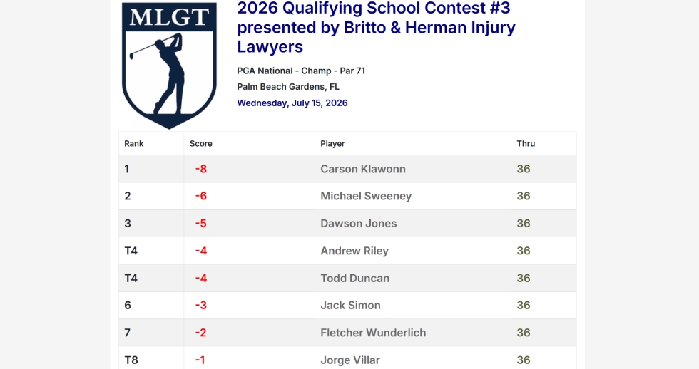 2026 Qualifying School Contest #3