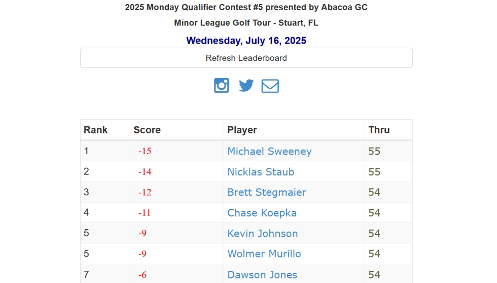 2025 Monday Qualifier Contest #5