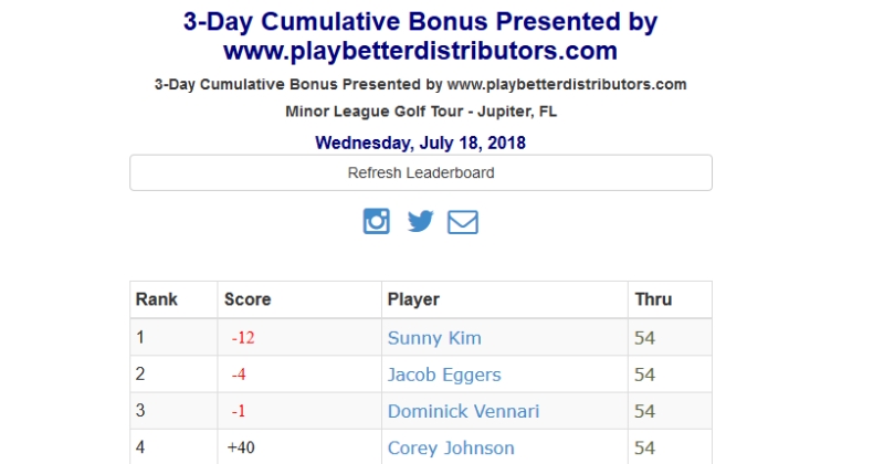 Cumulative 3-day bonus