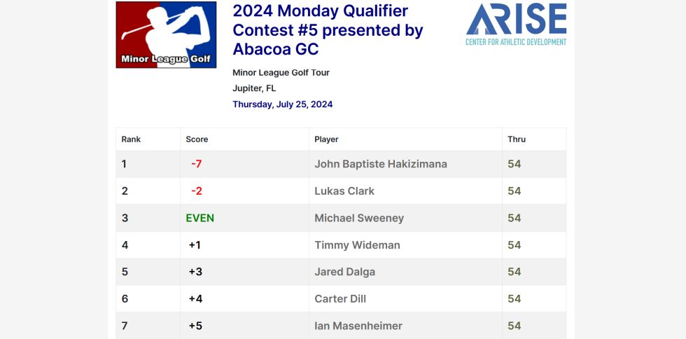 2024 Monday Qualifier Contest #5