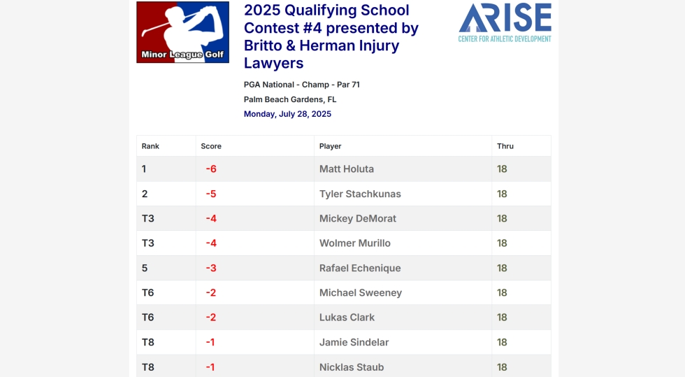 Q-School Contest #4