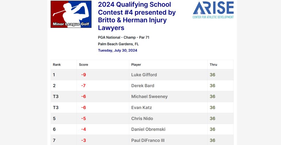 2024 Qualifying School Contest #4