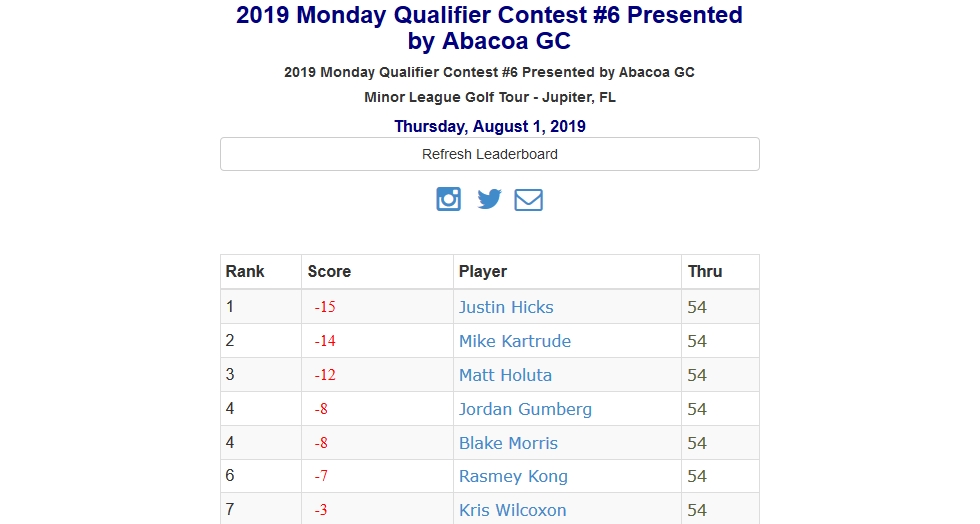 2019 Monday Qualifier Contest #6