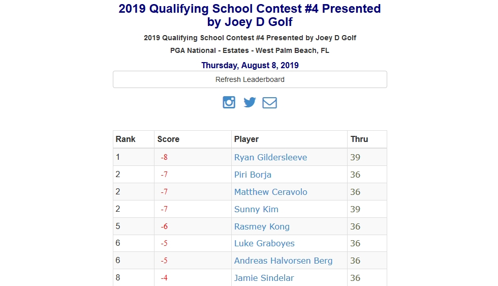 2019 Qualifying School Contest #4