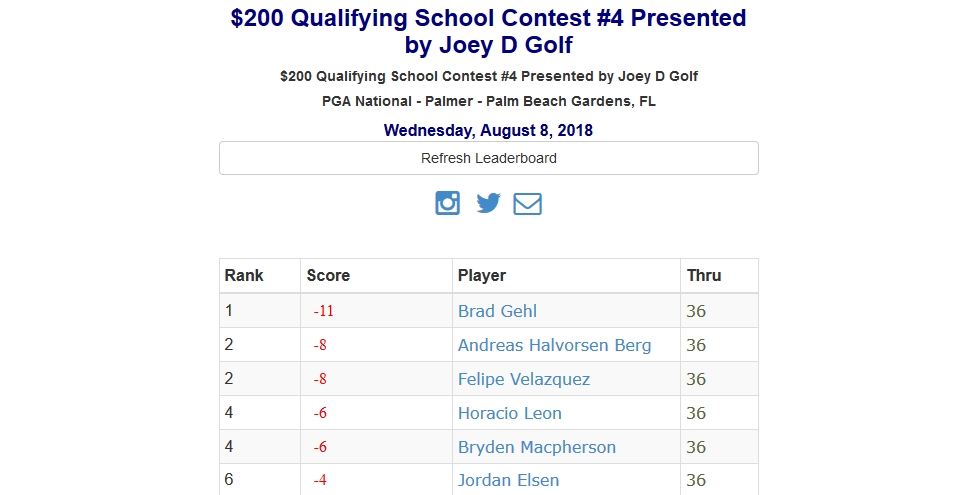Qualifying School Contest #4