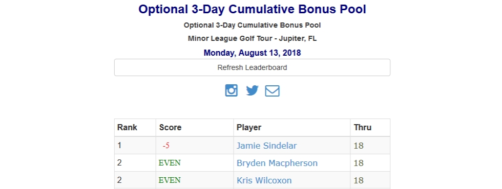 3-day cumulative bonus pool