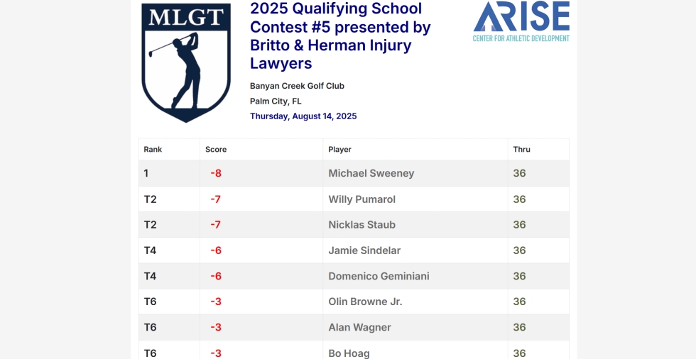 2025 Qualifying School Contest #5