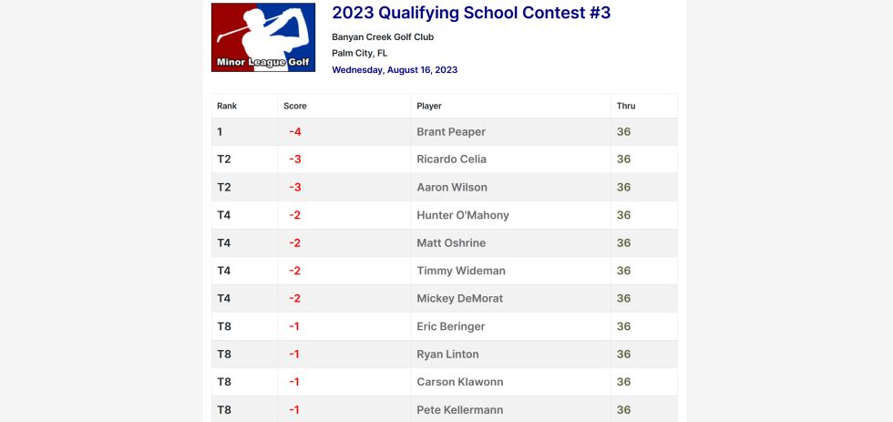 2023 Qualifying School Contest #3