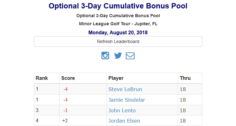 3-day cumulative bonus pool