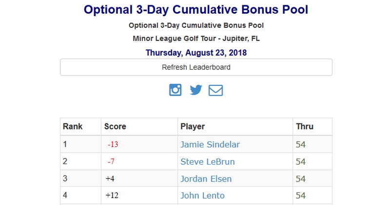 3-day cumulative bonus pool