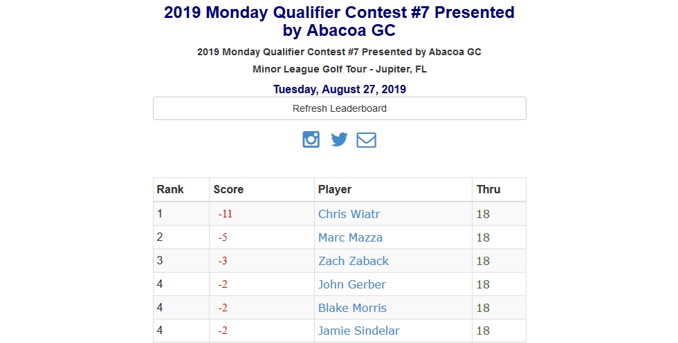 Monday Q Contest Leaderboard