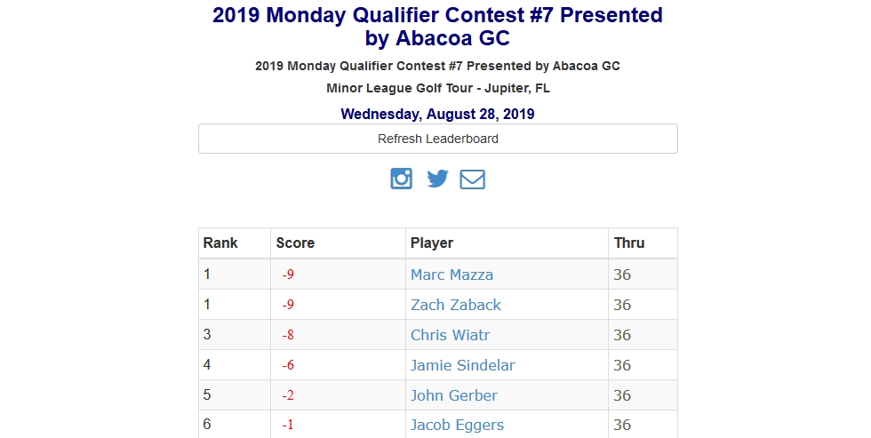 Monday Q Contest #7
