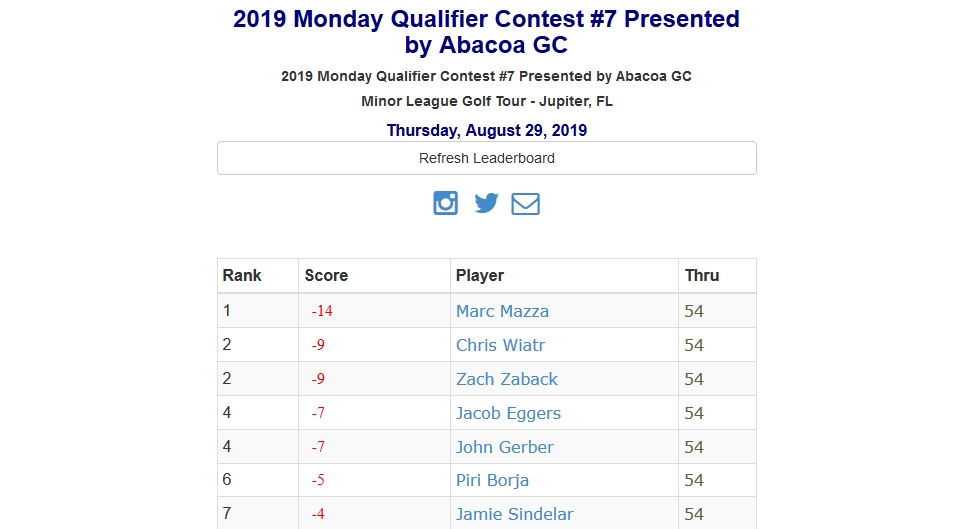 2019 Monday Qualifier Contest #7