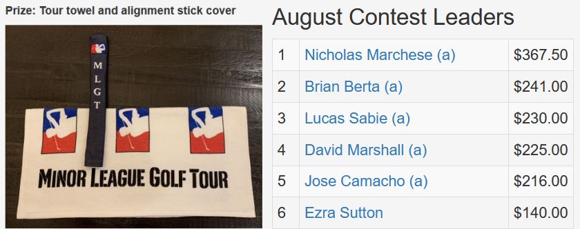 August TD Contest