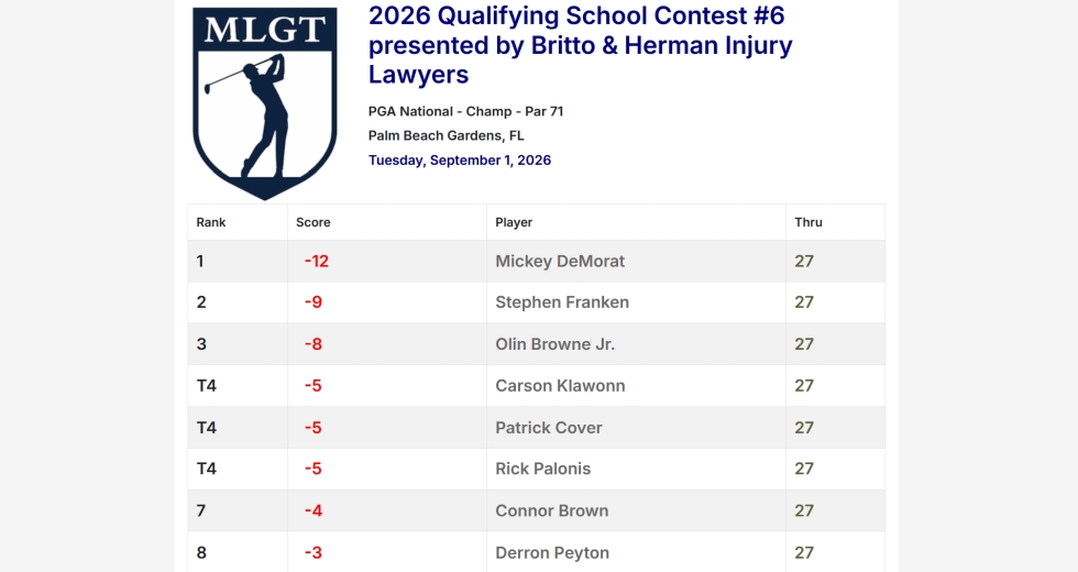 2026 Qualifying School Contest #6
