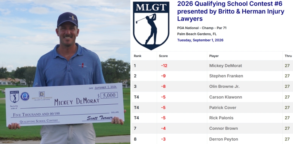 Q-School Contest #6