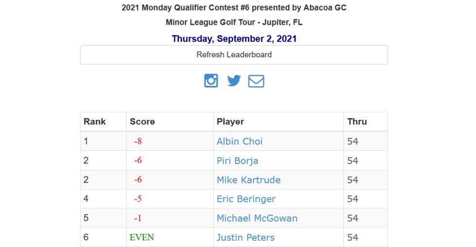 2021 Monday Qualifier Contest #6