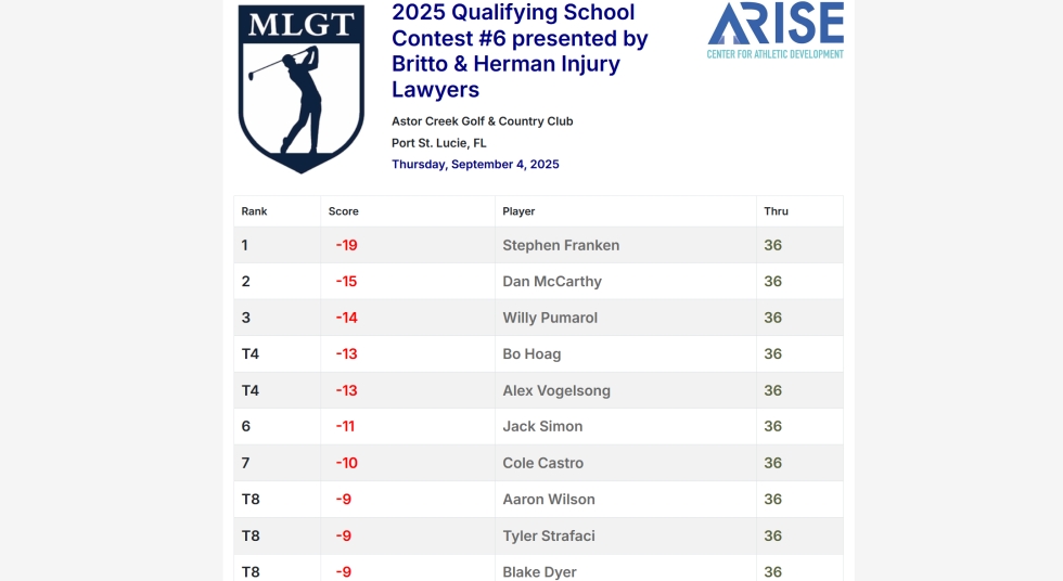 2025 Qualifying School Contest #6