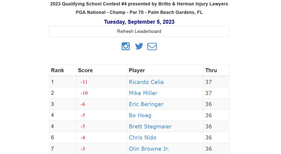 2023 Qualifying School Contest #4