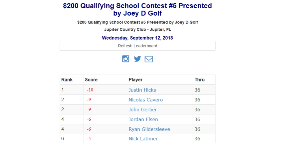 Qualifying School Contest #5