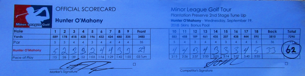 Hunter O'Mahony Scorecard