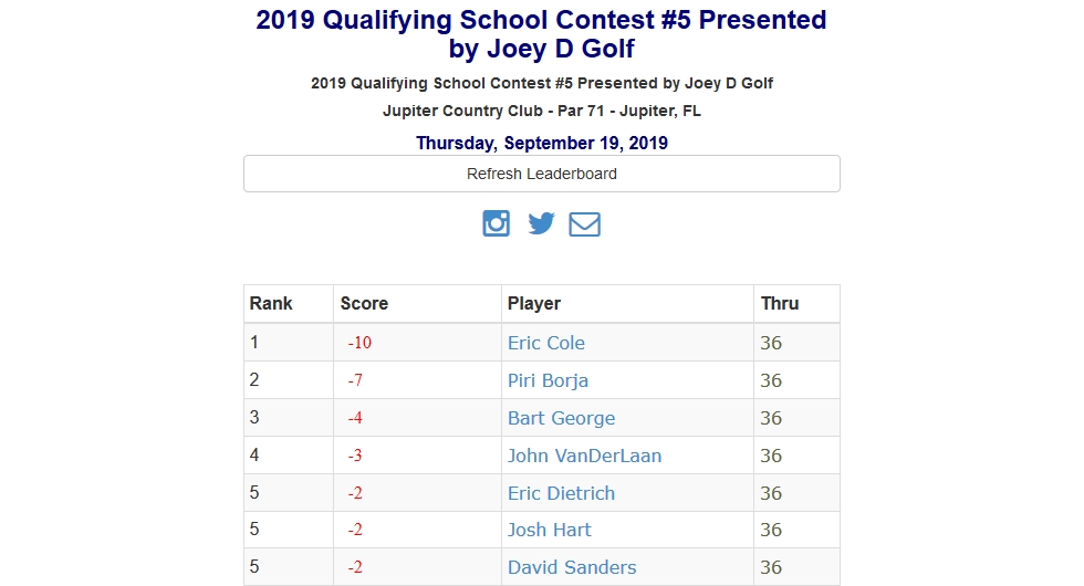 2019 Qualifying School Contest #5