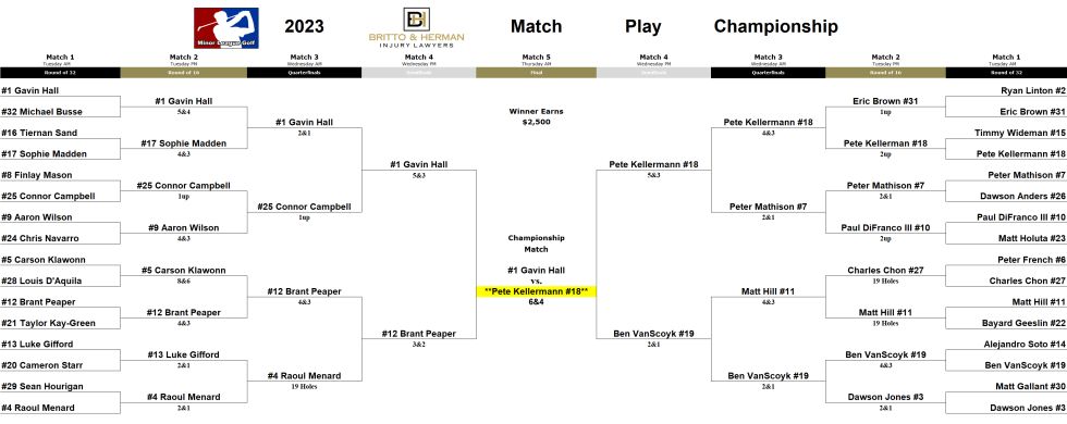 2023 Match Play Championship