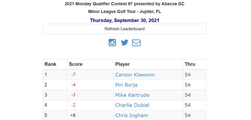 2021 Monday Qualifier Contest #7