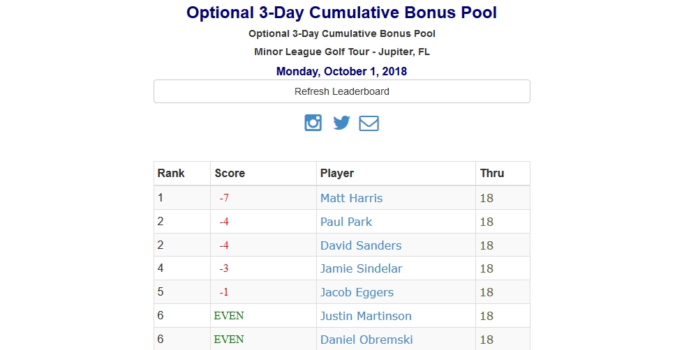 3-day cumulative bonus pool