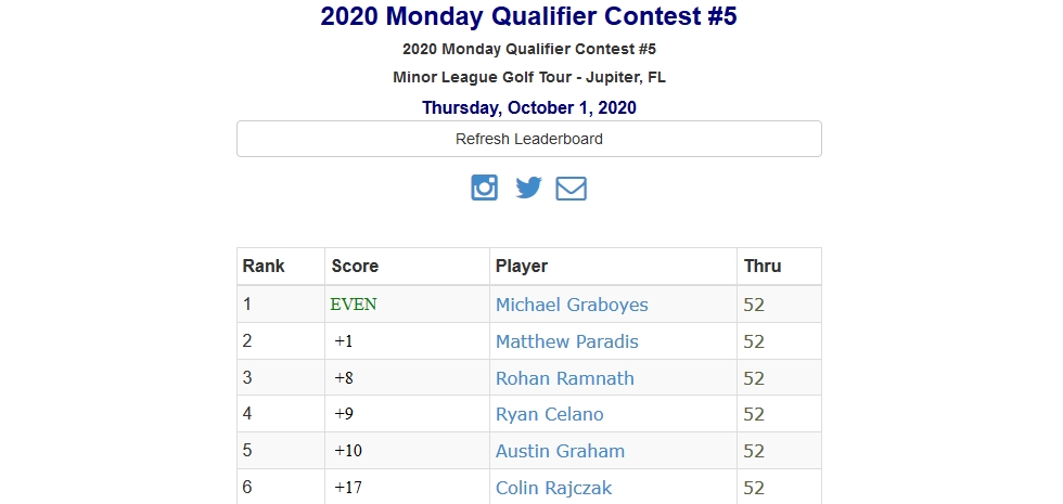 2020 Monday Qualifier Contest #5