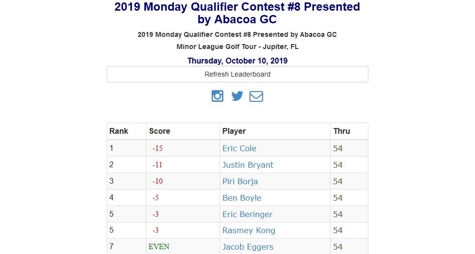 2019 Monday Qualifier Contest #8