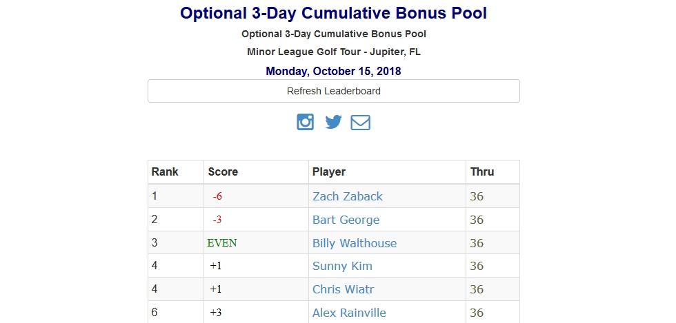 3-day cumulative bonus pool