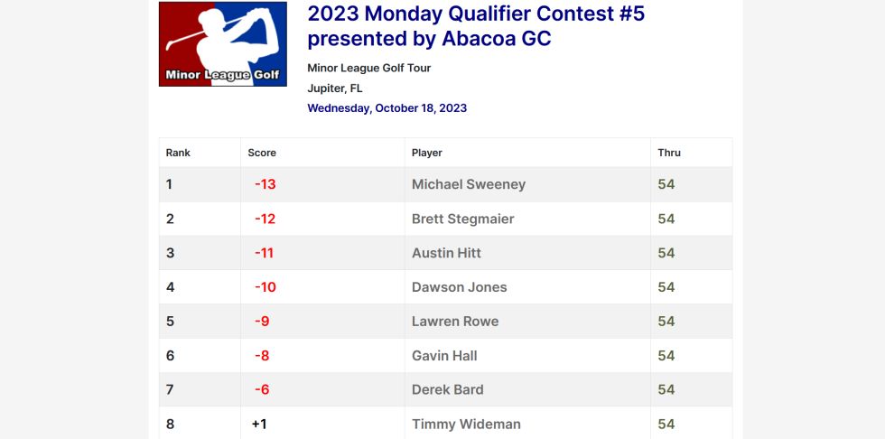 2023 Monday Qualifier Contest #5