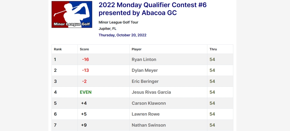 2022 Monday Qualifier Contest #6