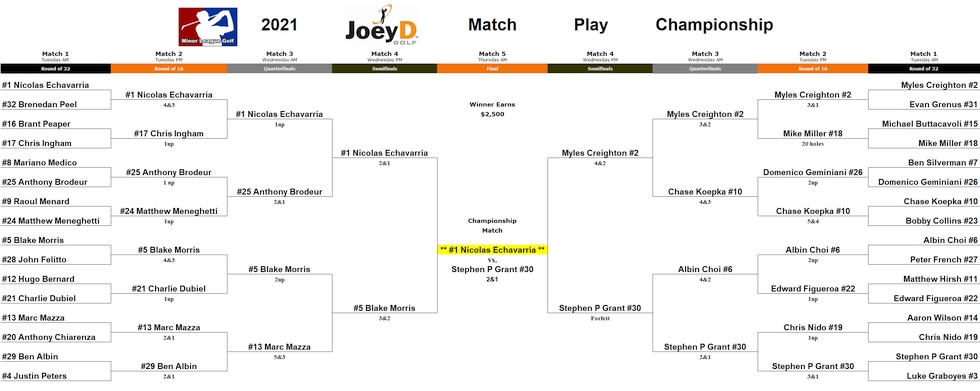 Match Play bracket