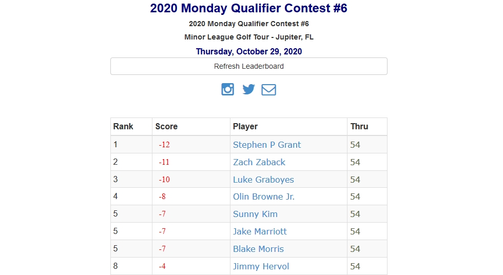 2020 Monday Qualifier Contest #6