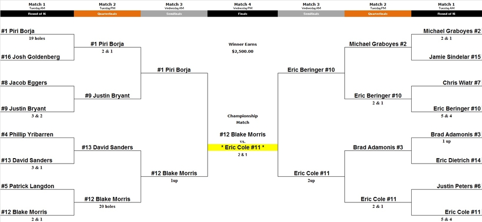 Match Play Bracket