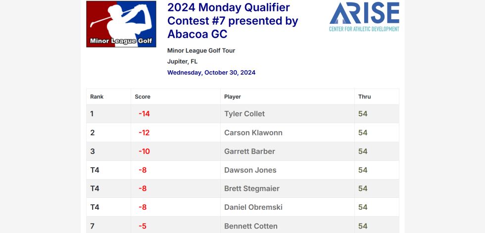 2024 Monday Qualifier Contest #7