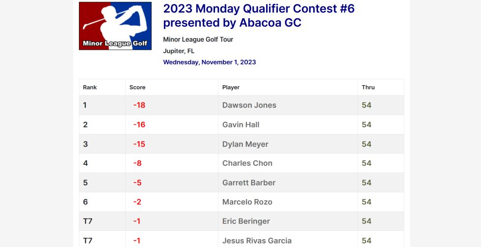 2023 Monday Qualifier Contest #6