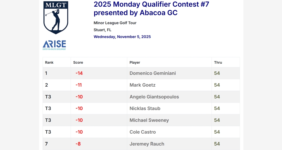 2025 Monday Qualifier Contest #7
