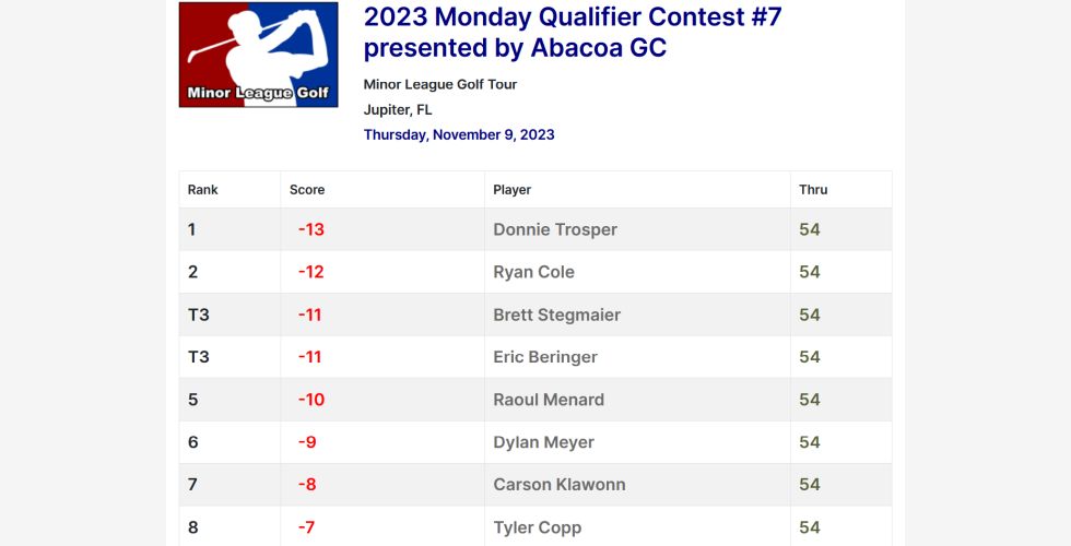 2023 Monday Qualifier Contest #7